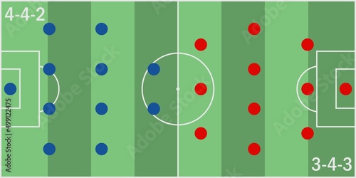 Football formation tactics. Soccer field and formation. Vector illustration