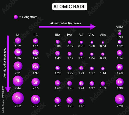 Atomic radii in picometer
