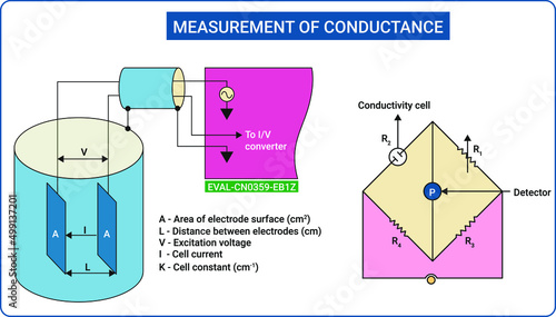Calibrated Conductivity Measurement System