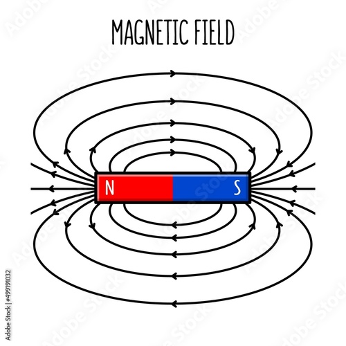 Magnetic field representation