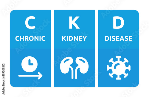 CKD - Chronic Kidney Disease acronym.