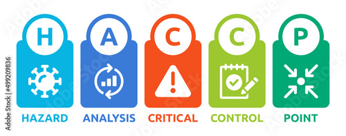 HACCP certificated system banner, stands for Hazard Analysis Critical Control Point.