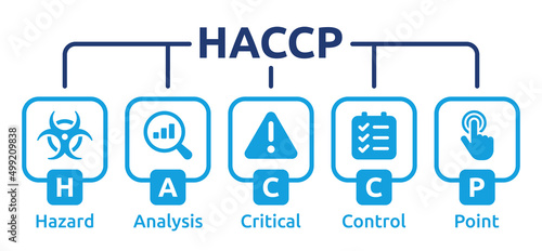 HACCP banner concept. Hazard Analysis Critical Control Point vector illustration.