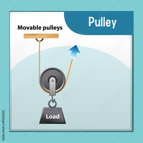 Science experiment with Movable pulley