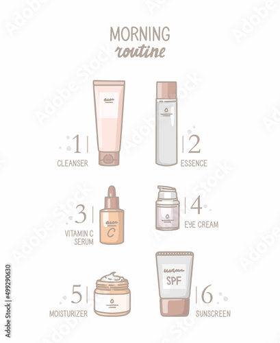 Hand-drawn vector illustration. Line art, icon design. Infographics, skin care scheme, daily routine. Cosmetic packaging, care products. Cleanser, essence, serum with vitamin C, eye cream, sunscreen.
