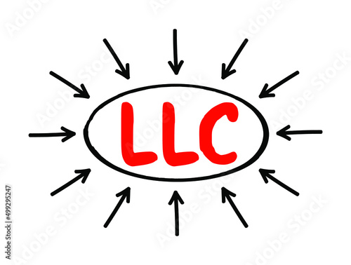 LLC - Limited Liability Company is a business structure that protects its owners from personal responsibility for its debts or liabilities, acronym text with arrows