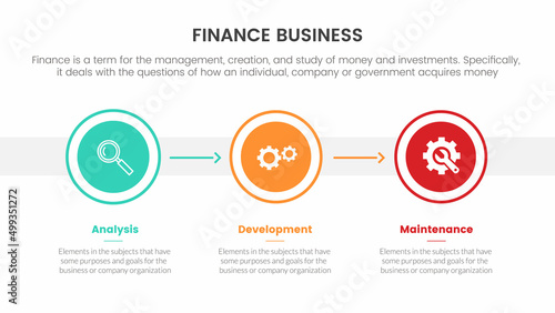 business finance infographic concept with circle shape and horizontal orientation for slide presentation with 3 point list