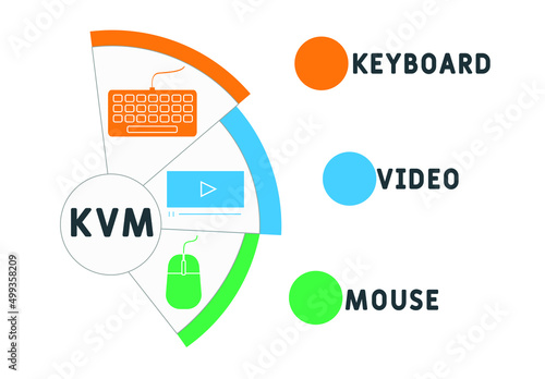KVM - Keyboard Video and Mouse acronym. business concept background.  vector illustration concept with keywords and icons. lettering illustration with icons for web banner, flyer, landing pag