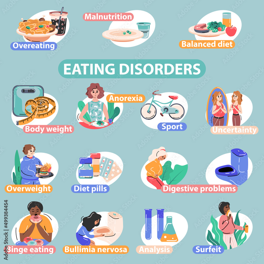 Eating Disorders Flat Infographics