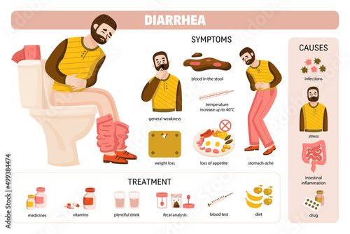 Diarrhea Causes Treatment Infographics