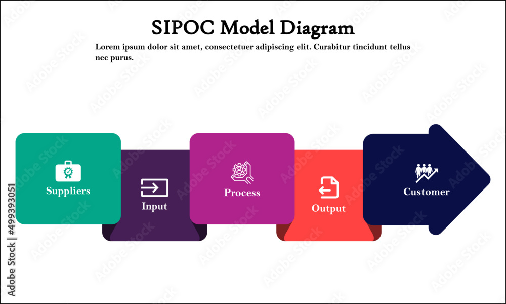 Infographic template of SIPOC Model diagram