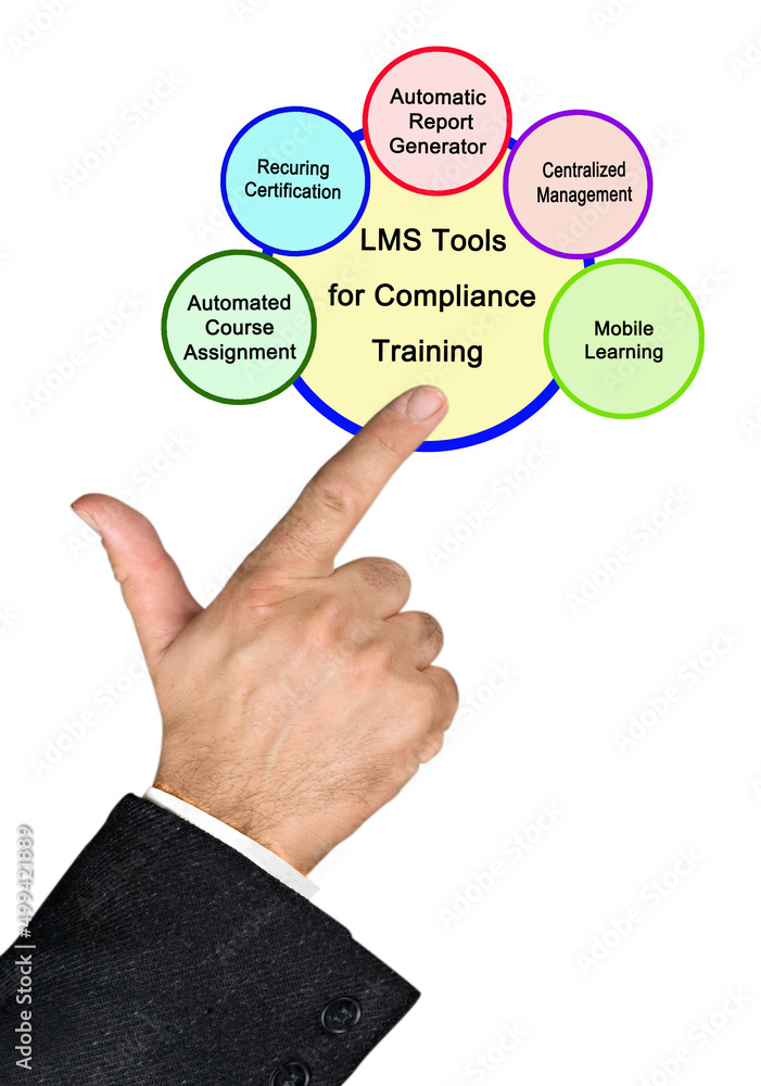 LMS Tools for Compliance Training LMS Tools for Compliance Training