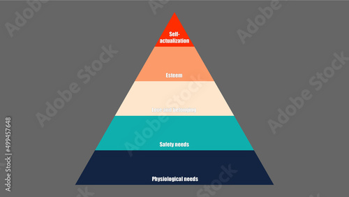 Maslow's hierarchy of needs. Abraham Maslow pyramid of needs vector design	
