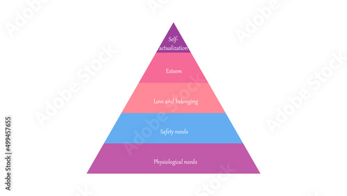 Maslow's hierarchy of needs. Abraham Maslow pyramid of needs vector design	