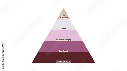 Maslow's hierarchy of needs. Abraham Maslow pyramid of needs vector design	