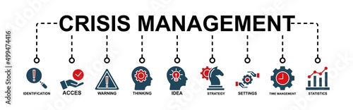 Crisis Management Banner Web Icon Vector Illustration For Business Strategy And Organization Of Risk And Crisis With Warning, Identification, Acces, Idea, Thinking, Strategy And Statistics Icon