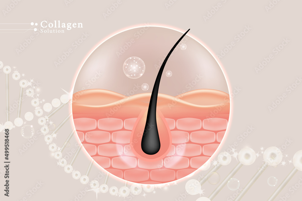 Hyaluronic acid hair and skin solutions ad, white collagen serum drop