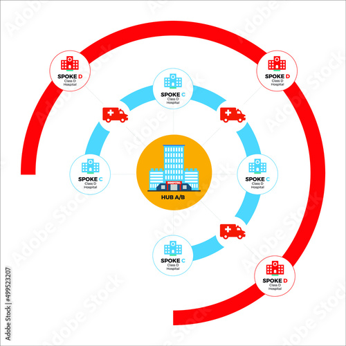 Hub and Spoke Hospital Networking concept illustration