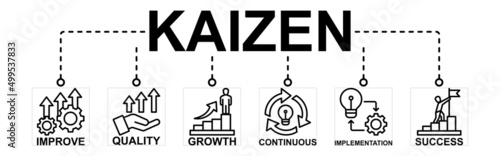 Kaizen Banner Web Icon Vector Illustration For Business Philosophy And Corporate Strategy Concept Of Continuous Improvement With Quality, Growth, Continuous, Success And Implementation Icon