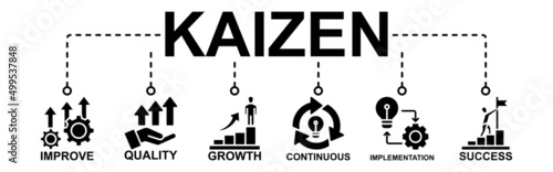 Kaizen Banner Web Icon Vector Illustration For Business Philosophy And Corporate Strategy Concept Of Continuous Improvement With Quality, Growth, Continuous, Success And Implementation Icon