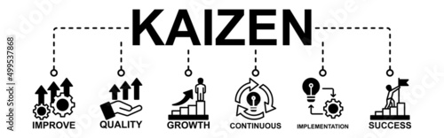 Kaizen Banner Web Icon Vector Illustration For Business Philosophy And Corporate Strategy Concept Of Continuous Improvement With Quality, Growth, Continuous, Success And Implementation Icon