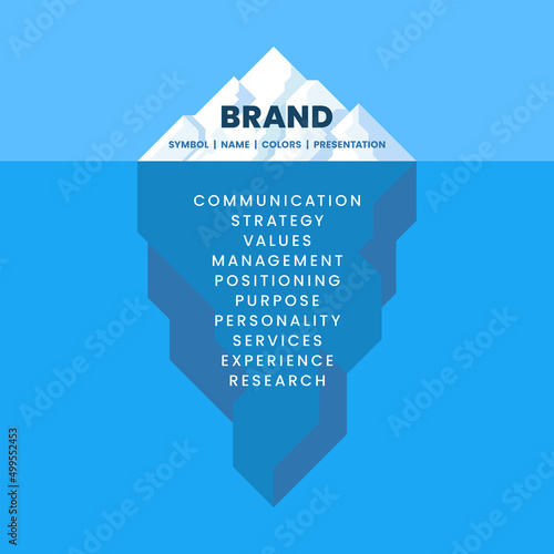 Iceberg. Parts of the Brand. Business metaphor. Vector