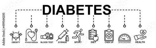 Symptoms Of Diabetes Vector Icon Concept. Obesity, Hypertension, Blood Test, Syringe, Sport, Diet, Low Hdl Cholesterol, Health