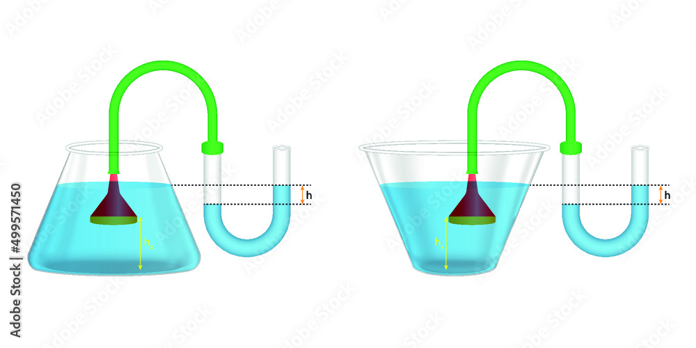 Experimental setup for observing factors affecting fluid pressure ...