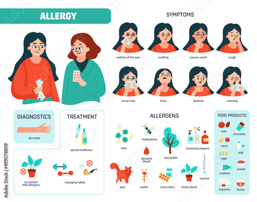 Allergy Diagram Icon Set