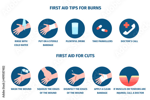 Skin injury first aid for wound or burn. Bleeding from wounds, treatment and medical care. Self rescue tips and how stop blood, recent vector hospital info poster