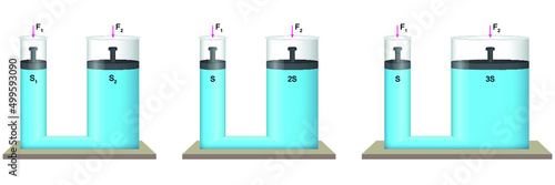 Water Circle. Pascal Principle. Water test with three different sizes of piston.