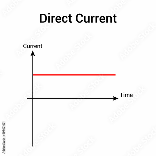 Fotografia Direct current graph in electronic