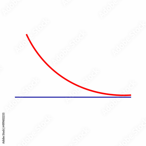 asymptote graph of function in mathematics