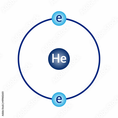 Bohr model diagram of helium He in atomic physics