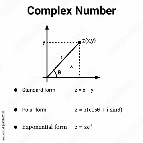 standard, polar and exponential form of complex numbers