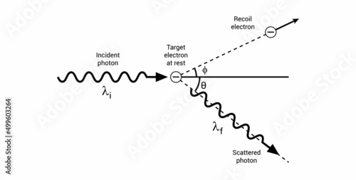 Compton scattering diagram in physics photo