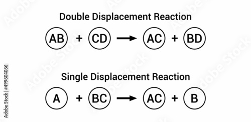 single and double displacement reaction in chemistry