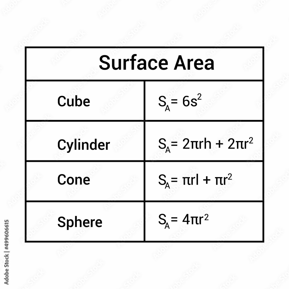 surface area of cube cylinder cone and sphere. geometry formulas surface area of cube cylinder cone and sphere. geometry formulas