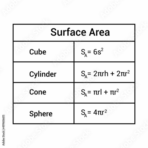 surface area of cube cylinder cone and sphere. geometry formulas