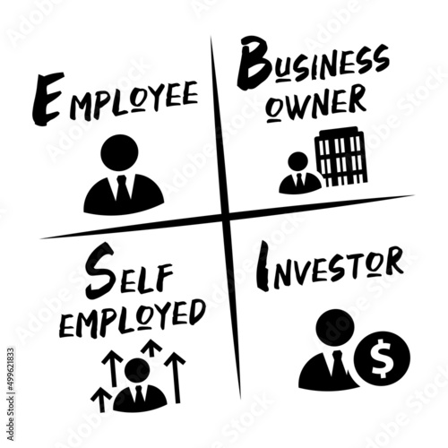 The Cashflow Quadrant Money Concept Cash Flow Income Stream