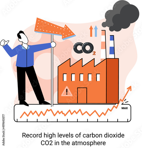 Record high levels of carbon dioxide CO2 in atmosphere. Zero neutral greenhouse gases impact strategy to reduce fossil fuel burning and use recyclable resources. Causes of climate change on planet
