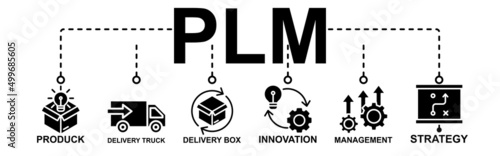 PLN web banner icon vector illustration concept for product life cycle management with innovation, development, manufacturing, delivery, cycle, analysis, planning, strategy Art & Illustration