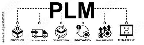 PLN web banner icon vector illustration concept for product life cycle management with innovation, development, manufacturing, delivery, cycle, analysis, planning, strategy Art & Illustration