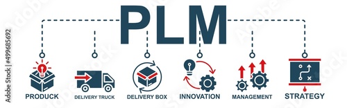 PLN web banner icon vector illustration concept for product life cycle management with innovation, development, manufacturing, delivery, cycle, analysis, planning, strategy Art & Illustration