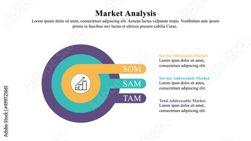 Infographic presentation template of market analysis using TAM, SAM and SOM approaches.