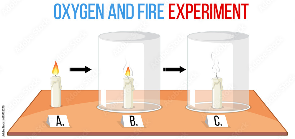 Oxygen and fire science experiment Oxygen and fire science experiment