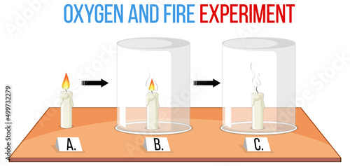 Wallpaper Mural Oxygen and fire science experiment Torontodigital.ca