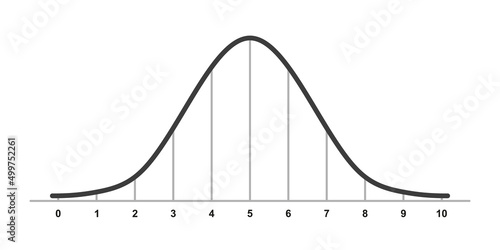 Gauss distribution. Standard normal distribution. Gaussian bell graph curve. Business and marketing concept. Math probability theory. Editable stroke. Vector illustration isolated on white background.