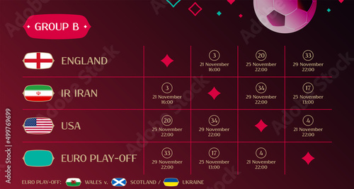Match schedule group B, 2022 final draw results table