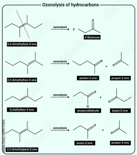 Ozonolysis of hydrocarbons